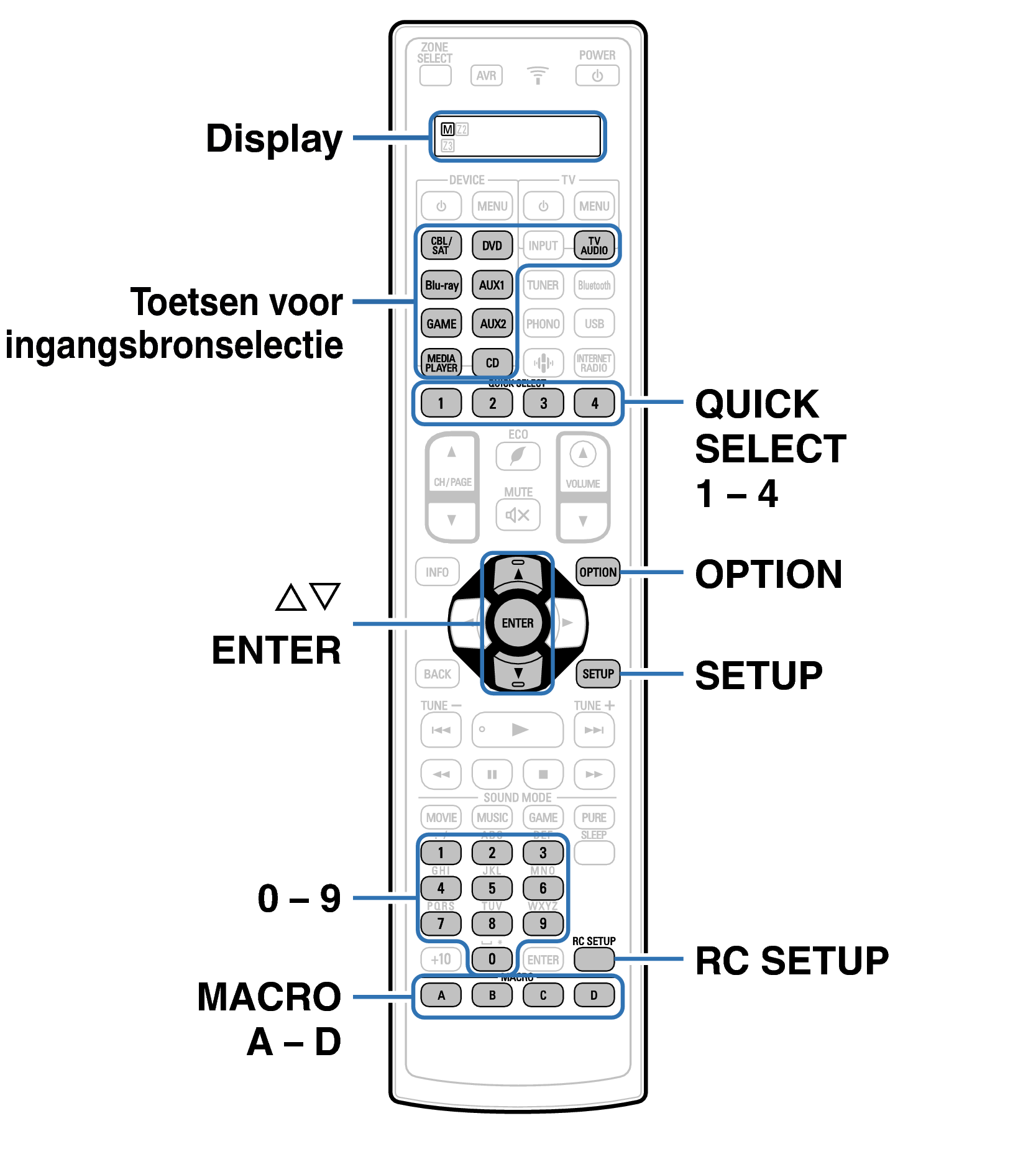 Ope ExternalDevice RC1221